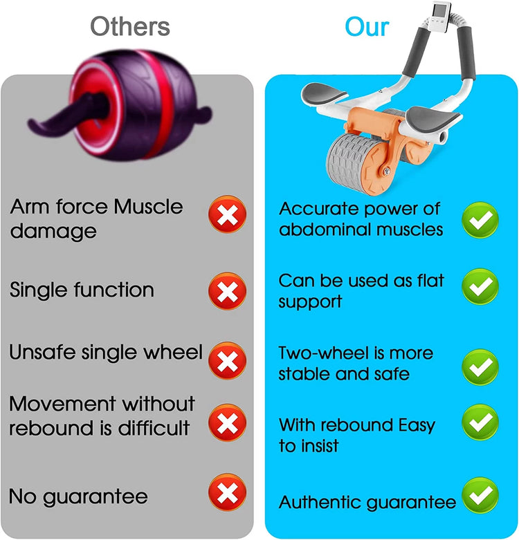 2025 New with Timer Ab Abdominal Exercise Roller Elbow Support, Abs Roller Wheel Core Exercise Equipment, Automatic Rebound Abdominal Wheel